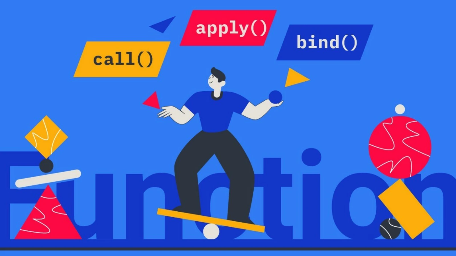 External Binding in Javascript using Call(), Apply() and Bind()